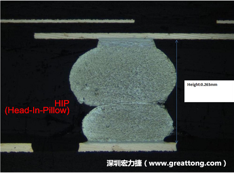 為何產(chǎn)品執(zhí)行燒機(jī)(B/I)也無法攔截到DDR虛焊的問題？