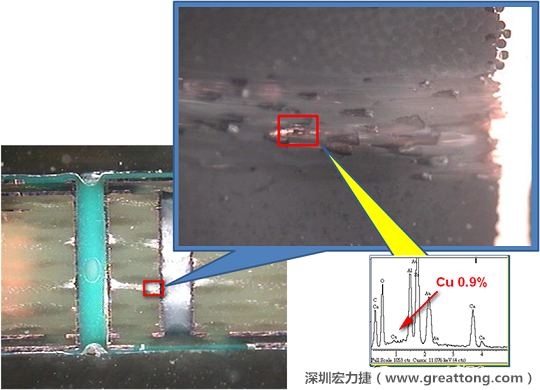 圖片是確認(rèn)短路持續(xù)發(fā)生的板子切片后所呈現(xiàn)出來的樣子，在還沒有使用藥水處理前，可以看到一長條的有同元素的現(xiàn)象橫跨在通孔與盲孔之間，不過這也有可能只是切片研磨的時(shí)候把通孔孔壁的銅給帶過去的而已。