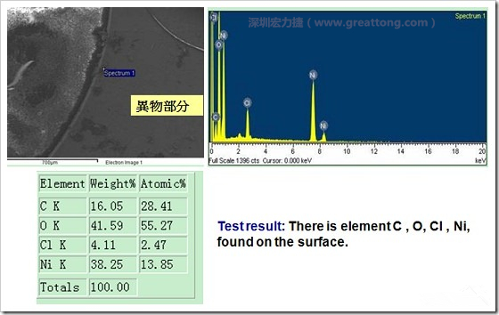 污染物的EDX分析結(jié)果。有C(碳)、O(氧)、Cl(氯)、Ni(鎳)，沒(méi)有金(Au)的成份。其中C及O都有偏高的現(xiàn)象。