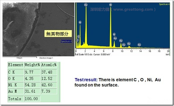無(wú)異物污染的EDX分析結(jié)果。有C(碳)、O(氧)、Ni(鎳)、Au(金)，少了氯(Cl)的成份