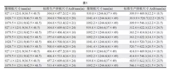 PCB用覆銅板尺寸是固定的，PCB生產(chǎn)拼板是由其裁剪而成，所以生產(chǎn)拼板通常具有標(biāo)準(zhǔn)尺寸A×B，如表1所示-深圳宏力捷
