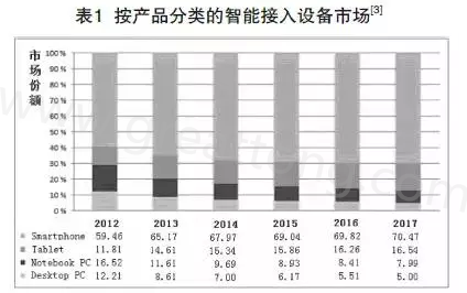 根據產業(yè)路線圖可以預期，未來幾年小于0.4毫米厚的PCB將出現在手持設備內-深圳宏力捷