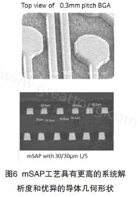 目前PCB產品的線路越來越細，介質層厚度不斷減小，因此需要選擇一種合適的制作PCB工藝-深圳宏力捷