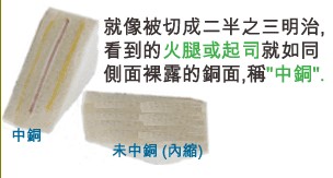 當(dāng)SMD超出成型線外，若依原稿制作，即會在最后CNC成型時造成橫切銅面之情形，而側(cè)邊有裸銅之現(xiàn)象。-深圳宏力捷