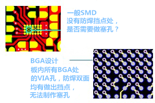 什么是“塞孔”？為什么要塞孔？ 一般SMD沒有防焊擋點(diǎn)處，是否需要做塞孔？ BGA設(shè)計(jì)，板內(nèi)所有BGA處的VIA孔，防焊雙面均有做出擋點(diǎn)，無法制作塞孔