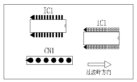 多芯插座、連接線組、腳間距密集的雙排腳手工插件IC，其長邊方向必須與過波峰方向平行，并且在前后最旁邊的腳上增加假焊盤或加大原焊盤的面積，以吸收拖尾焊錫解決連焊問題。