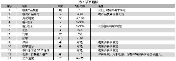 電路板功能測試系統(tǒng)的被測信號包括：電壓、電流、電阻、頻率、波形等。使用電路板功能測試系統(tǒng)進(jìn)行測試，可進(jìn)行大量程電壓（超過10V）、小量程電壓（毫伏級）、電流及電阻測試，一般不再需要進(jìn)行信號調(diào)理。