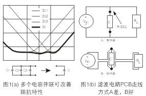 為了降低濾波電容器(C)的ESL，電容器引腳的引線長(zhǎng)度應(yīng)盡量減短