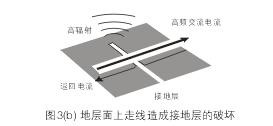 假設(shè)圖3(b)中的地層面是開(kāi)關(guān)電源PCB上的接地層(Ground Plane)，設(shè)計(jì)人員應(yīng)該盡量避免在地層上放置任何功率或信號(hào)走線。