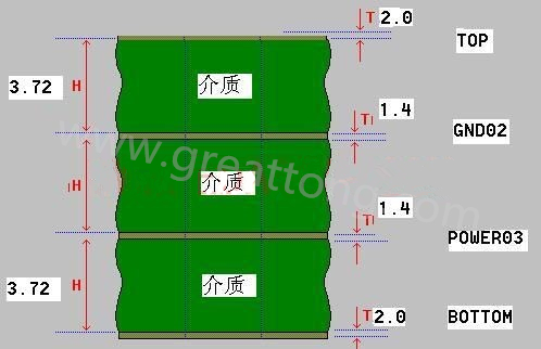 接下來算層疊厚度，假設(shè)客戶給定板厚為1.6mm。