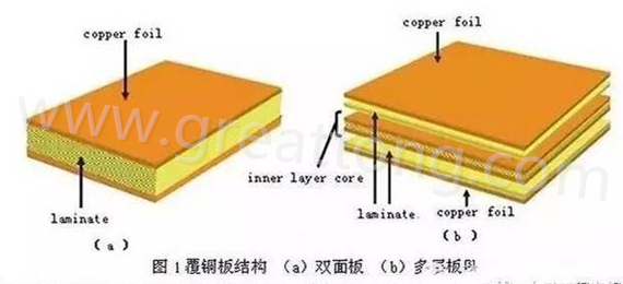 PCB壓合工序是產(chǎn)生熱應(yīng)力的主要流程，其中由于材料或結(jié)構(gòu)不同產(chǎn)生的變形見上一節(jié)的分析。