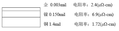 隨著信號的頻率越來越高，因趨膚效應(yīng)造成信號在多鍍層中傳輸?shù)那闆r對信號質(zhì)量的影響越明顯：