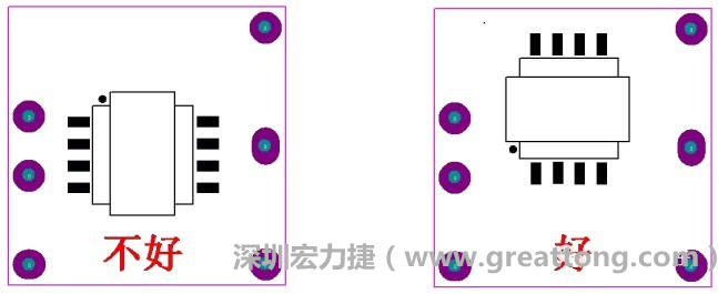 左圖變壓器離入口太近，電磁的輻射能量直接作用于輸入輸出端，因此，EMI測試不通過。改為右邊的方式后，變壓器遠(yuǎn)離入口，電磁的輻射能量距輸入輸出端距離加大，效果改善明顯，EMI測試通過。