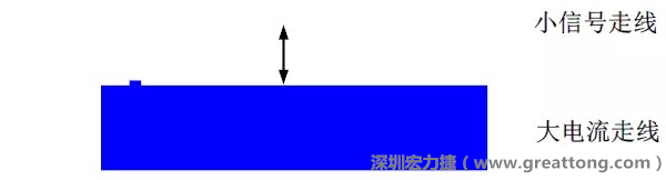 小信號走線要盡量遠離大電流走線，兩者不要靠近平行走線