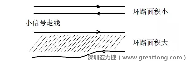 關(guān)鍵的小信號走線，如電流取樣信號線和光耦反饋的信號線等，盡量減小回路包圍的面積。