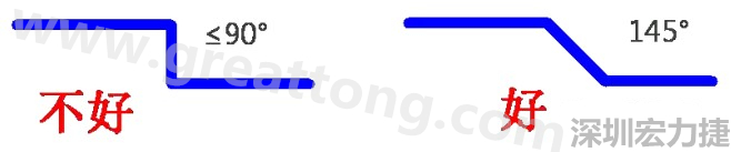 相鄰之間不應(yīng)有過長的平行線(當然同一電流回路平行走線是可以的)，上下層走線盡量采用交叉用垂直方式，走線不要突然拐角（即：≤90°），直角、銳角在高頻電路中會影響電氣性能