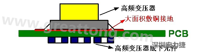 高頻元件（如變壓器、電感）底下第一層不要走線，高頻元件正對著的底面也最好不要放置元件，如果無法避免，可以采用屏蔽的方式