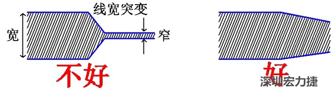 電源線、地線的布線盡量加粗縮短，以減小環(huán)路電阻，轉(zhuǎn)角要圓滑，線寬不要突變