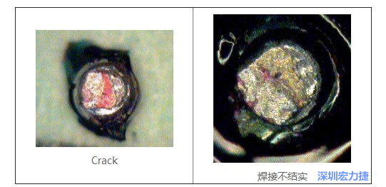  紅墨水試驗主要用來判斷這些PCBA加工問題：Crack、焊接不結實