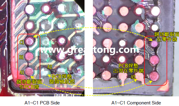 看左邊PCB端的圖，可以看到A1、B1錫球的直徑似乎與C1不一樣，C1感覺(jué)比較小，這是因?yàn)锳1、B1錫球的斷裂面出現(xiàn)在PCB端，所以看到是PCB上焊墊/焊盤(pán)的直徑，而C1錫球的斷裂面則在零件端，所以其直徑比較小，一般來(lái)說(shuō)同一顆BGA錫球，PCB上的焊墊會(huì)比零件上的焊墊來(lái)得大，其實(shí)如果仔細(xì)看PCB端C1的錫球，應(yīng)該還是看得出來(lái)斷裂面下方還是有模糊的球體形狀，其大小應(yīng)該等同于A1及B1，其此可以更加確定C1的斷裂面在零件端，因?yàn)殄a球整個(gè)黏在PCB焊墊上。