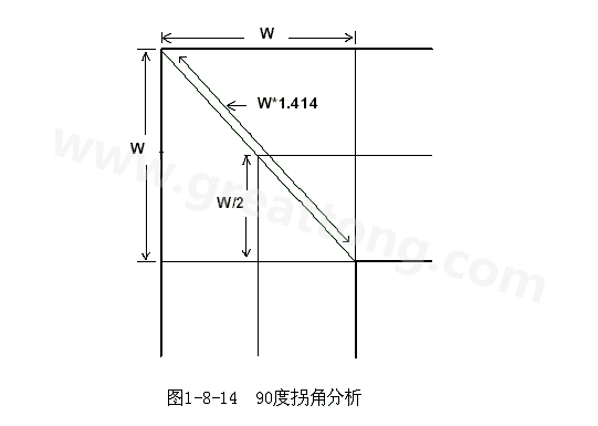 在W/2線長的時(shí)間內(nèi)傳輸線阻抗變化到最小，再經(jīng)過W/2時(shí)間又恢復(fù)到正常的阻抗，整個(gè)發(fā)生阻抗變化的時(shí)間極短，往往在10ps之內(nèi)，這樣快而且微小的變化對一般的信號(hào)傳輸來說幾乎是可以忽略的。