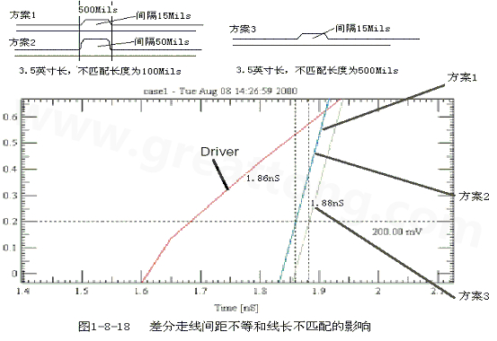在實(shí)際的PCB布線中，往往不能同時(shí)滿足差分設(shè)計(jì)的要求。