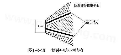 通過地平面的隔離也可以起到很好的屏蔽作用，這種結(jié)構(gòu)在高頻的（10G以上）IC封裝PCB設(shè)計(jì)中經(jīng)常會(huì)用采用，被稱為CPW結(jié)構(gòu)，可以保證嚴(yán)格的差分阻抗控制（2Z0）