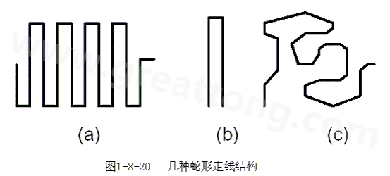 蛇形線是Layout中經(jīng)常使用的一類走線方式。其主要目的就是為了調(diào)節(jié)延時(shí)，滿足系統(tǒng)時(shí)序設(shè)計(jì)要求。