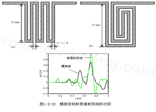 號(hào)在蛇形走線上傳輸時(shí)，相互平行的線段之間會(huì)發(fā)生耦合，呈差模形式，S越小，Lp越大，則耦合程度也越大。
