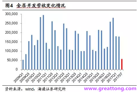 銅箔：Q2營收、毛利率環(huán)比下滑，7月環(huán)比出現(xiàn)回升。