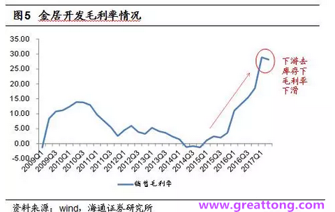 銅箔：Q2營收、毛利率環(huán)比下滑，7月環(huán)比出現(xiàn)回升。