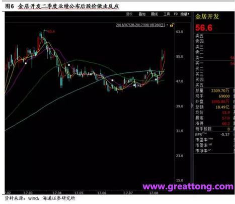 銅箔：Q2營收、毛利率環(huán)比下滑，7月環(huán)比出現(xiàn)回升。