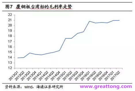 覆銅板：7月環(huán)比提升,Q3歷史出貨旺季，上游拉動下景氣度有望進一步提升。
