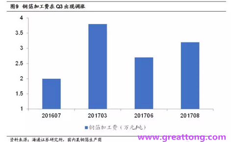 覆銅板：7月環(huán)比提升,Q3歷史出貨旺季，上游拉動下景氣度有望進一步提升。