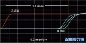 對(duì)于受擾線的場(chǎng)線來(lái)說(shuō)，介電系數(shù)一樣，都等于導(dǎo)線條帶的介電常數(shù)