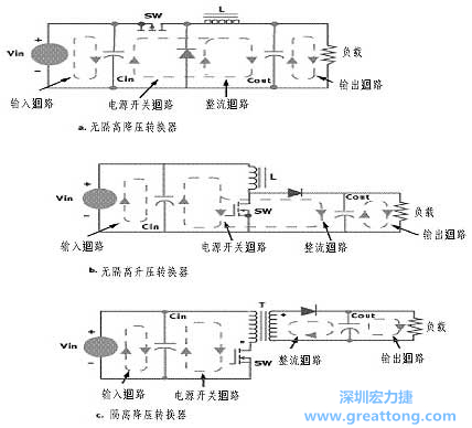 三種主要的開(kāi)關(guān)電源結(jié)構(gòu)的電流回路，注意它們的區(qū)別