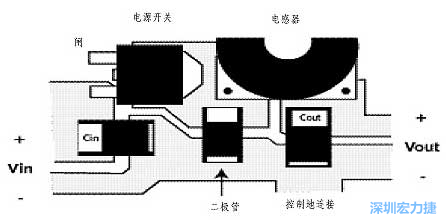 升壓(降壓)變換器電源部份的布局示例，確保縮短電流路徑的長(zhǎng)度