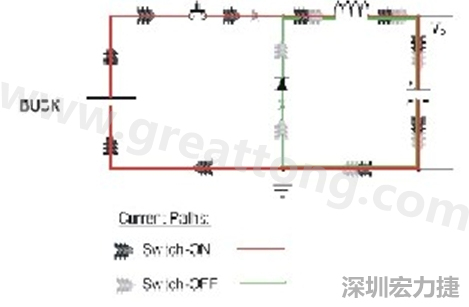 高di/dt的交流電在PCB導(dǎo)線周圍產(chǎn)生大量磁場，該磁場是該電路內(nèi)其他元件甚至同一或鄰近PCB上其他電路的主要干擾源。