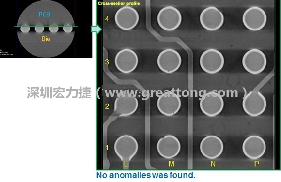 下圖為使用【3D X-Ray CT】掃描BGA封裝后指定觀察PCB面的錫球品質(zhì)結(jié)果。