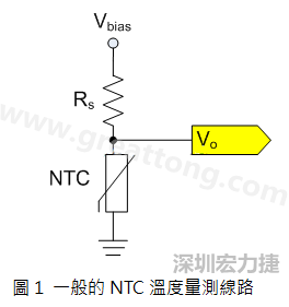 圖1是常見的應(yīng)用線路，由一個串聯(lián)電阻Rs和NTC組成的分壓PCB設(shè)計電路。透過類比轉(zhuǎn)數(shù)位轉(zhuǎn)換器（analog to digital converter以下簡稱ADC）量測分壓Vo可以得知該NTC所處的溫度。