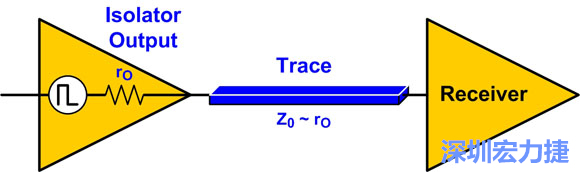圖4：來源阻抗匹配：Z0至rO。