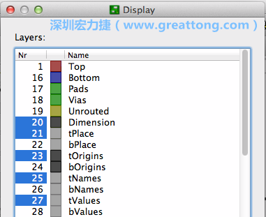 為了一窺絲印層的樣貌，你需要在「圖層選單（Layers menu）」中取消除了上述四個(gè)圖層以外的所有圖層，并另外多選一個(gè)「tOrigins」圖層，這樣你就可以開始在這個(gè)部份進(jìn)行操作了。