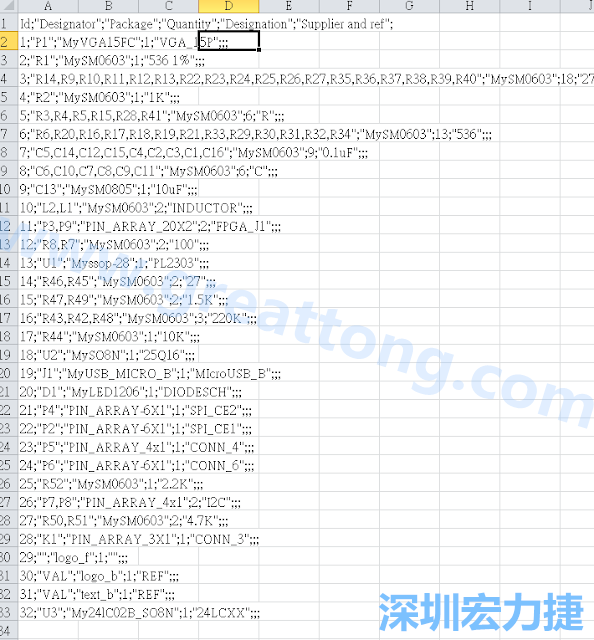 在Kicad的PCB Editor, 點(diǎn)選 File->Fabrication Outputs->BOM File, 即可產(chǎn)生一個(gè) .csv 的Excel 檔案。