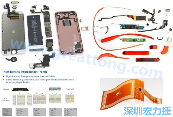 iPhone 6s、GoogleGlass等行動/穿戴裝置，內(nèi)部就使用大量FPC軟板與HDI高密度PCB。