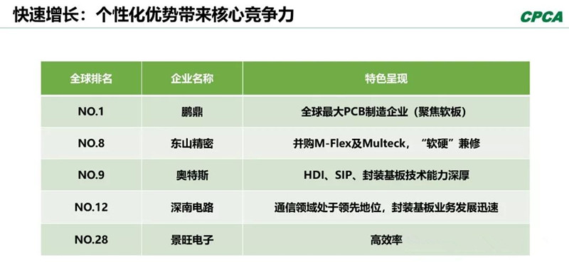 分析2008年和2018年的TOP 10企業(yè)，會(huì)發(fā)現(xiàn)發(fā)生了很大變化。