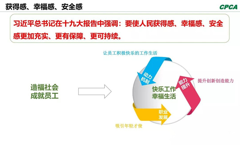 習(xí)總書記在十九大報(bào)告中指出，“我們要使人民獲得感、幸福感、安全感更加充實(shí)、更有保障、更可持續(xù)。”