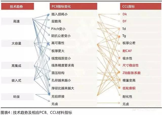 國(guó)產(chǎn)材料考量國(guó)內(nèi)板廠的配套研發(fā)能力，競(jìng)爭(zhēng)格局有望調(diào)整