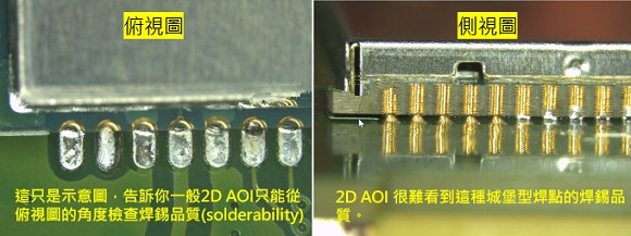 PCBA大講堂：什么是3D AOI檢測設(shè)備？