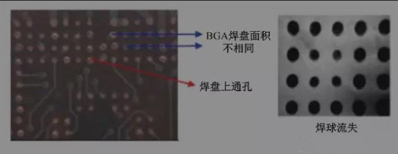 BGA焊盤的尺寸不同，并且焊點(diǎn)是不規(guī)則圓形的不同尺寸的圓