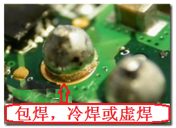 最常見到的不良現(xiàn)象就是包焊、虛焊，焊錫只有焊在元件的焊腳上而沒有連接到電路板的焊盤。從外觀看起來，整個(gè)焊點(diǎn)會形成一個(gè)球狀；更甚者，作業(yè)員為了要把焊腳焊上電路板而不斷調(diào)高烙鐵的溫度，或是加熱過久，以致造成元件超過耐熱溫度而毀損而不自知。